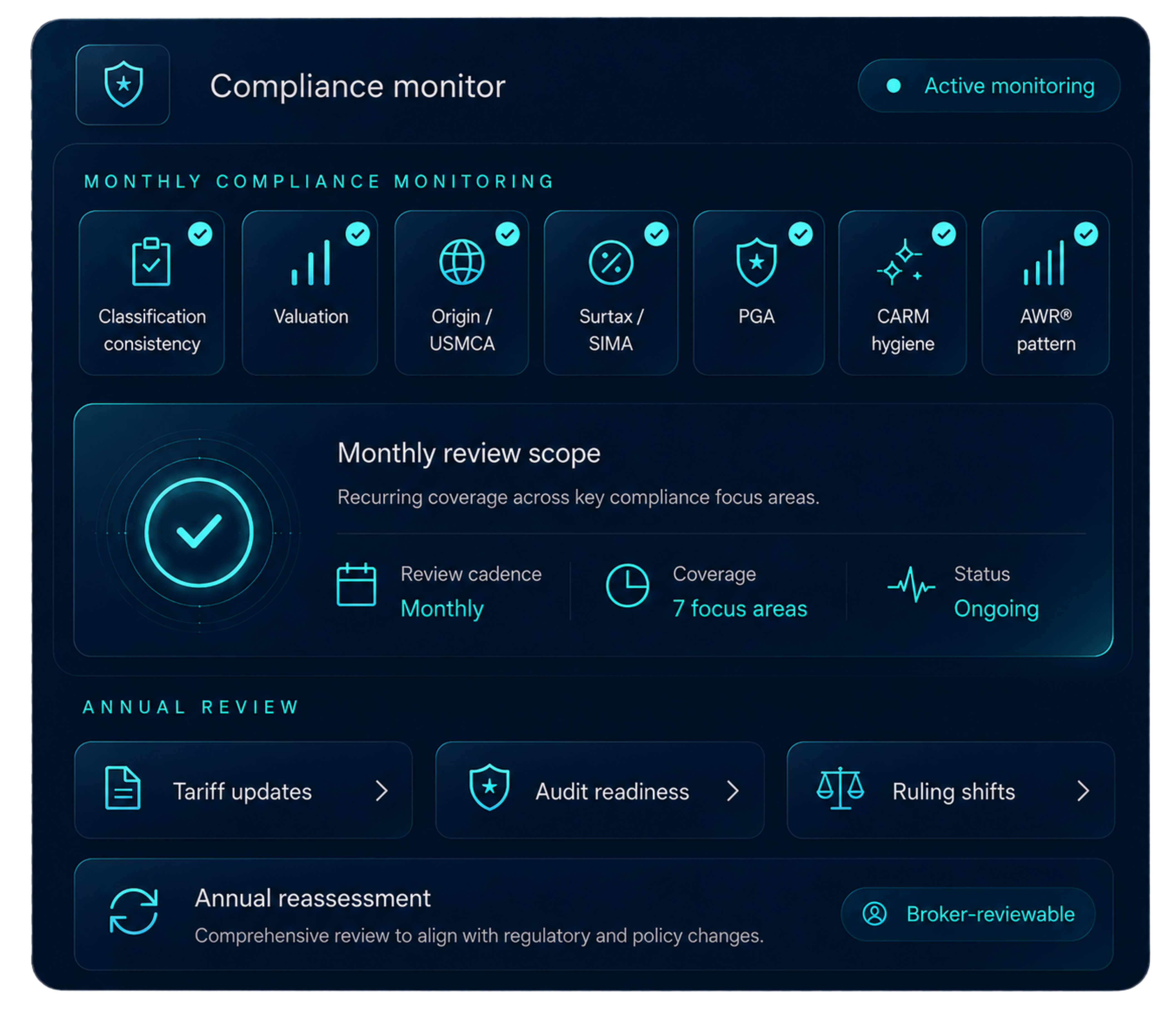 CLIQ compliance monitor re-checking HS codes across a 4-year lookback, flagging a tariff rate change that needs broker review