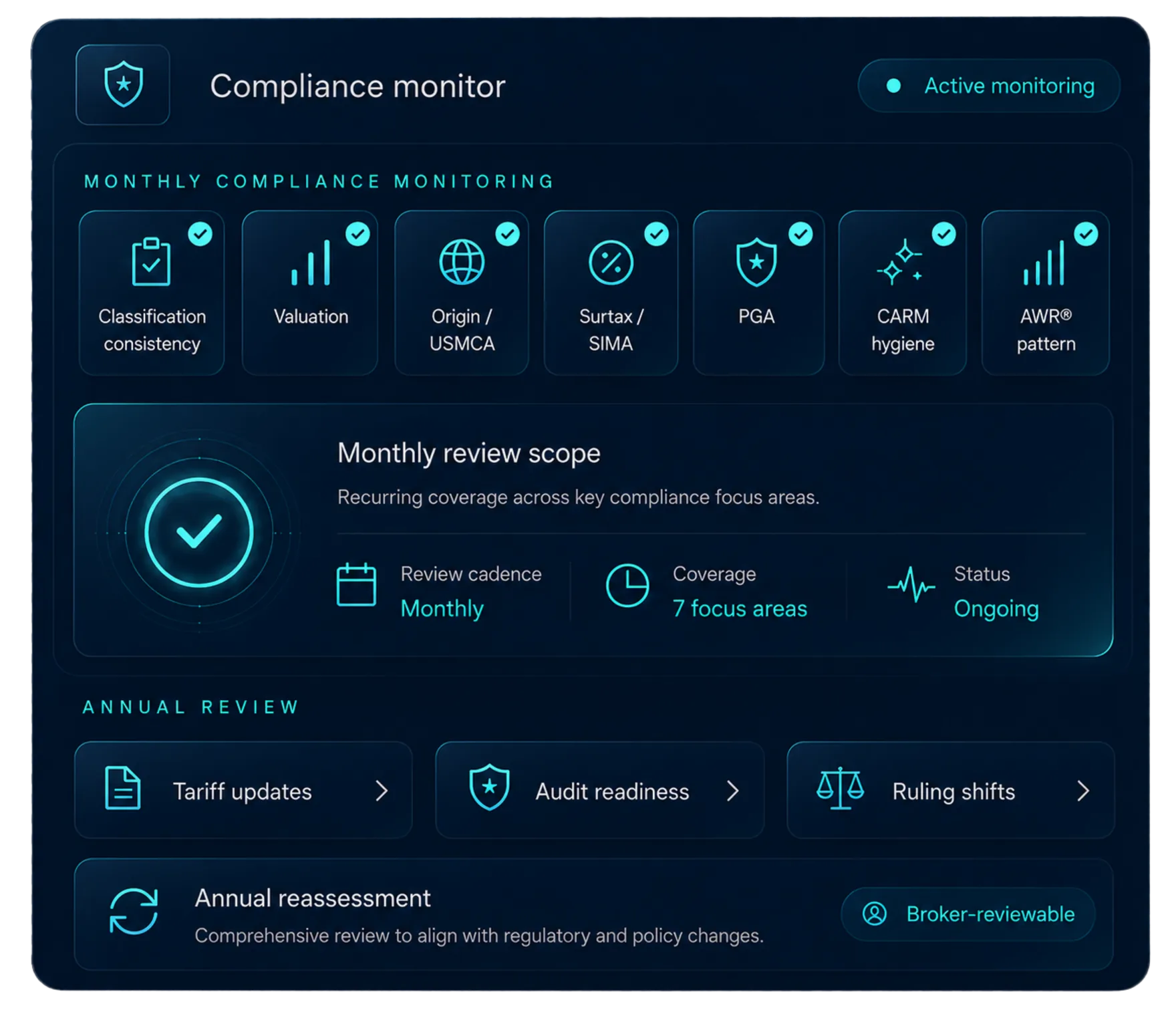 CLIQ compliance monitor re-checking HS codes across a 4-year lookback, flagging a tariff rate change that needs broker review