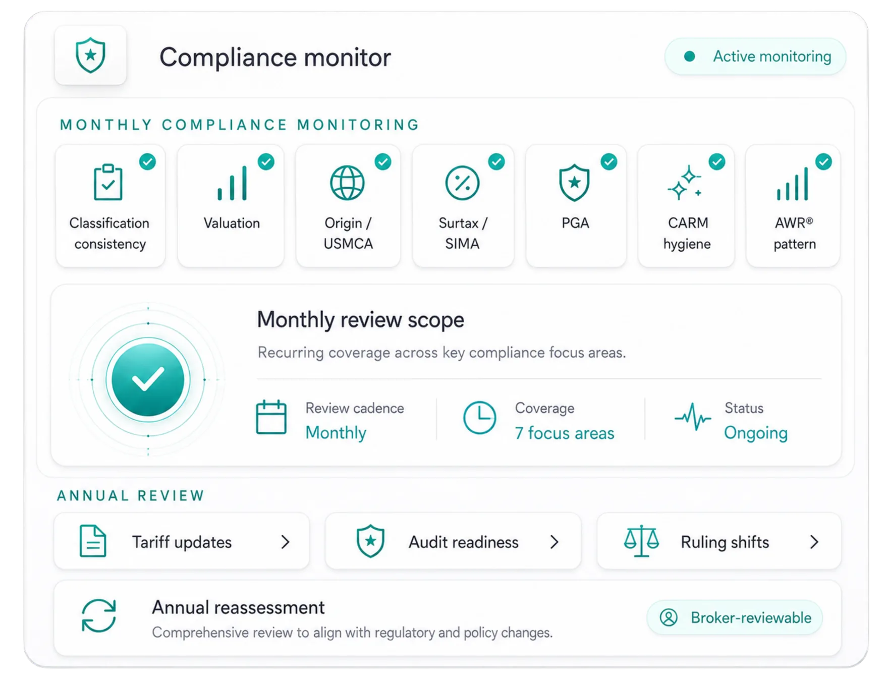 CLIQ compliance monitor re-checking HS codes across a 4-year lookback, flagging a tariff rate change that needs broker review